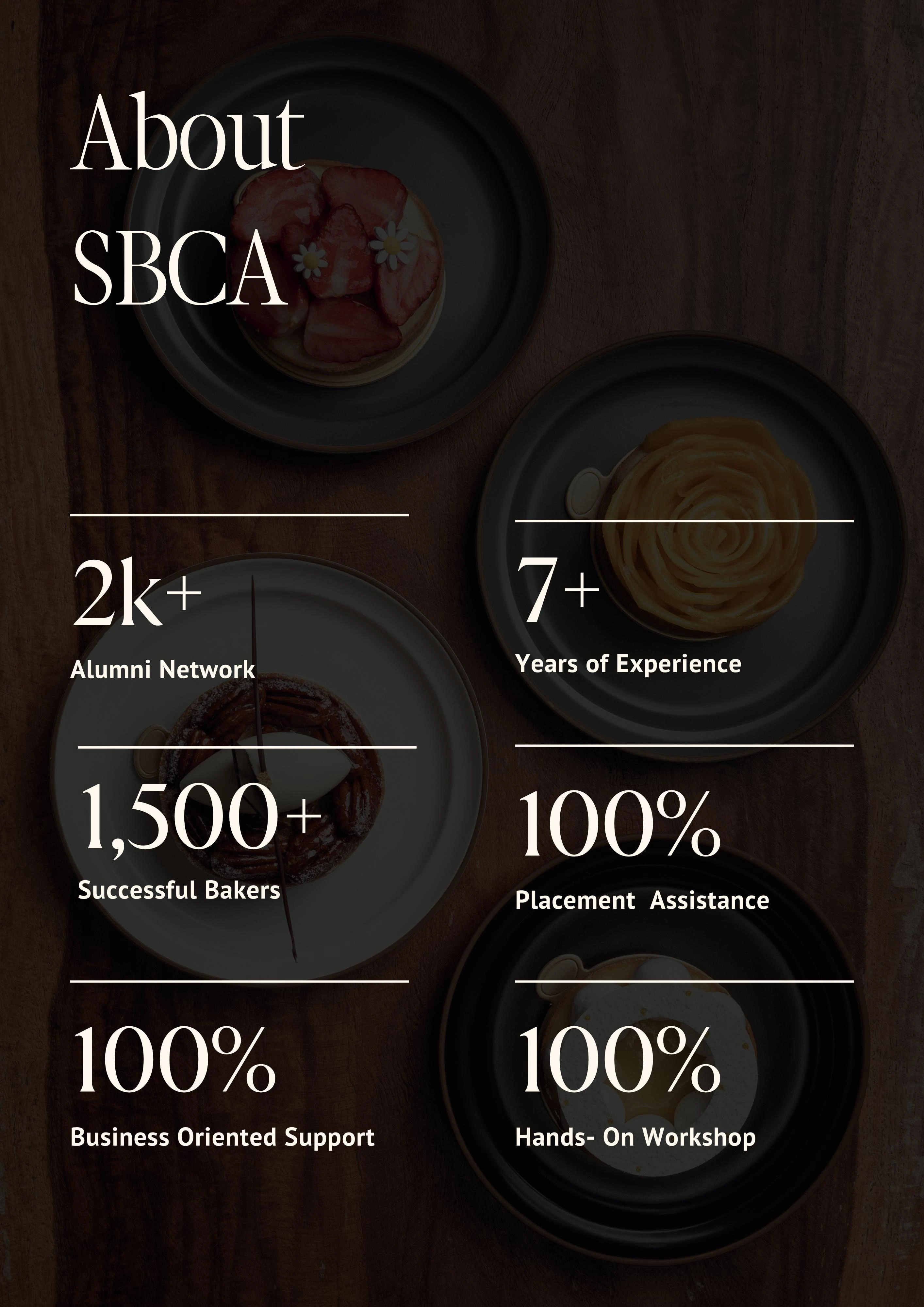 Why SBCA