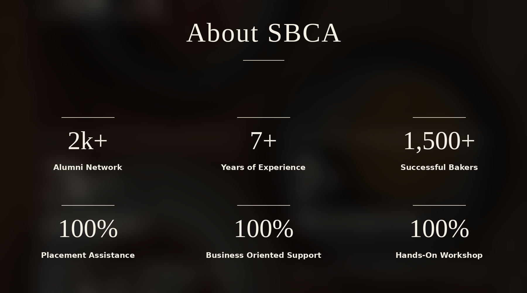 Why SBCA